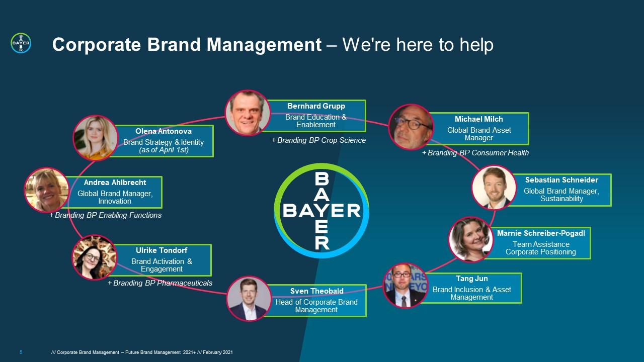 Infographic titled "Corporate Brand Management – We're here to help" with profiles of team members surrounding the Bayer logo. Each profile includes a photo, name, title, and area of branding expertise.