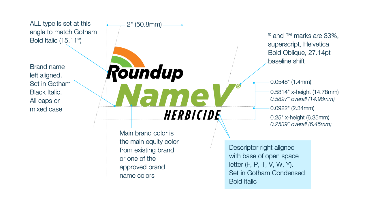 Design layout for a herbicide label, showcasing font styles, sizes, and brand color alignment, featuring the name "Roundup NameV®.