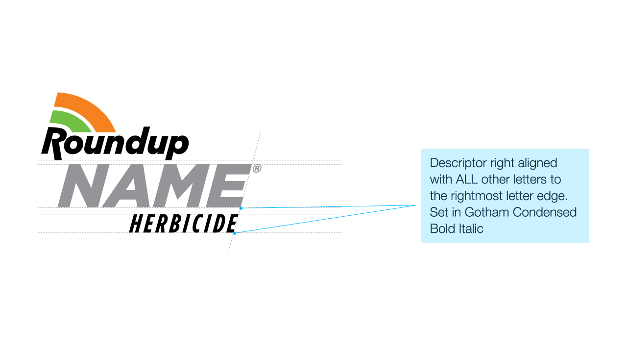 Logo design for "Roundup NAME HERBICIDE" with descriptor in Gotham Condensed Bold Italic, right-aligned to the letter edge.
