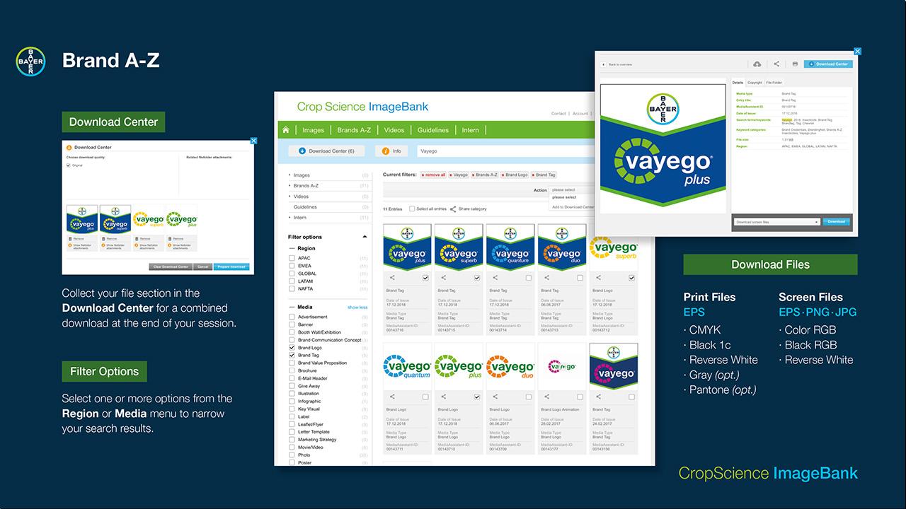 A graphic displaying Crop Science ImageBank with download options, file types, and a search filter section for brand assets.