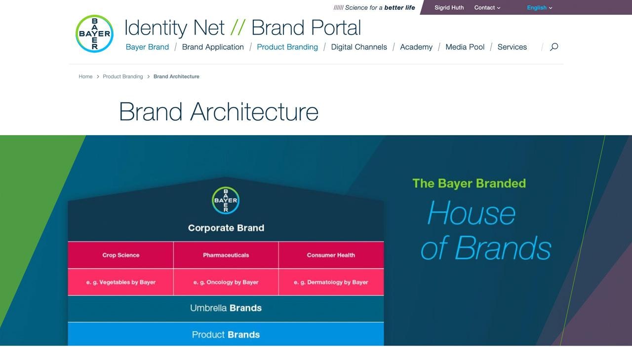Screenshot Page "Brand Architecture"