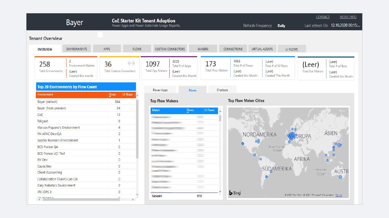 Examples of Power BI dashboard from several use cases 