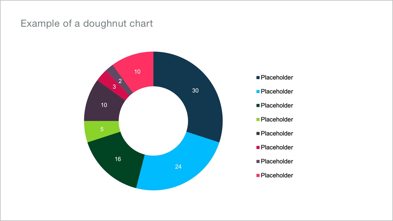 Diagrams and charts