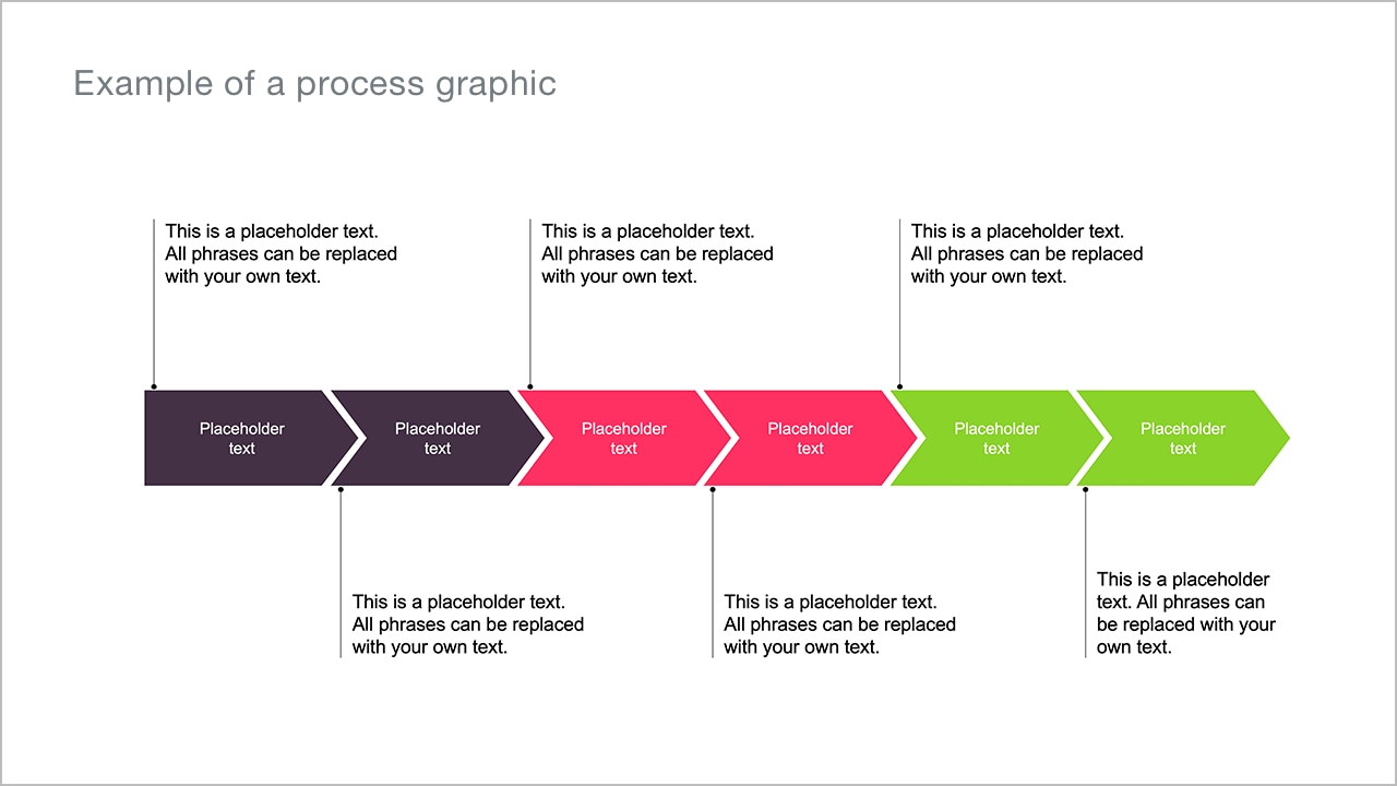 Processes and timelines