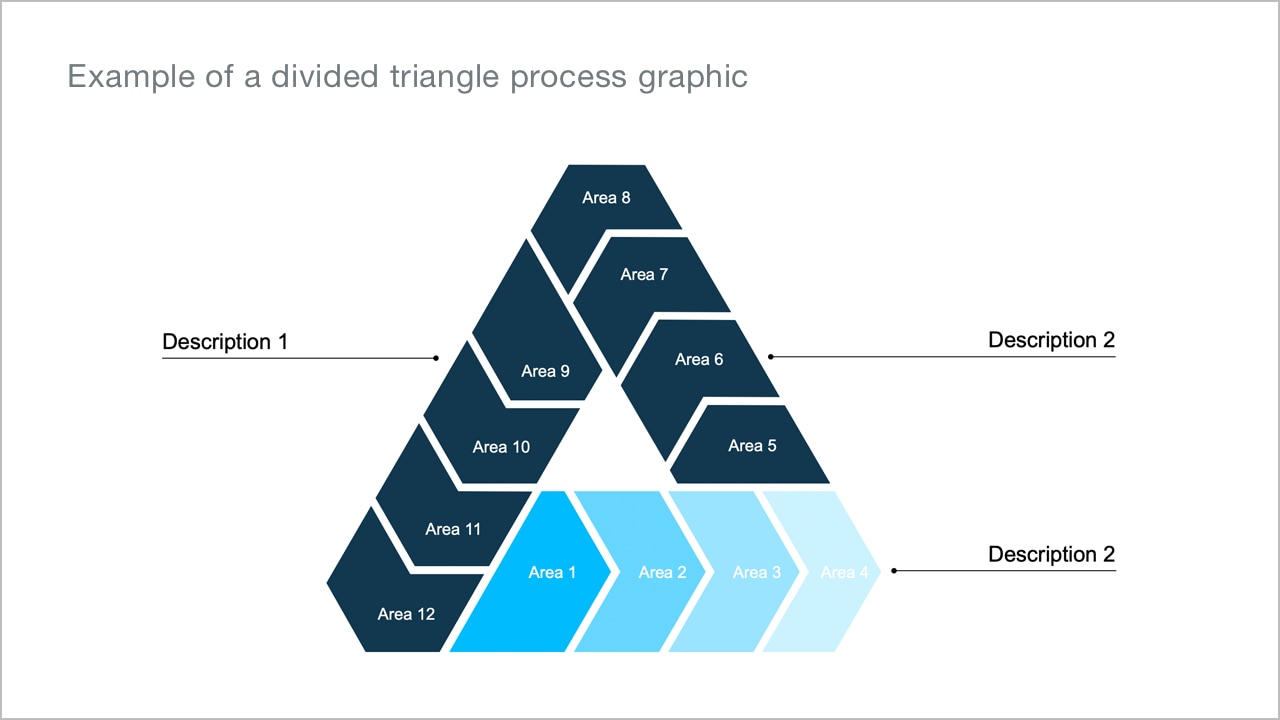 Processes and timelines