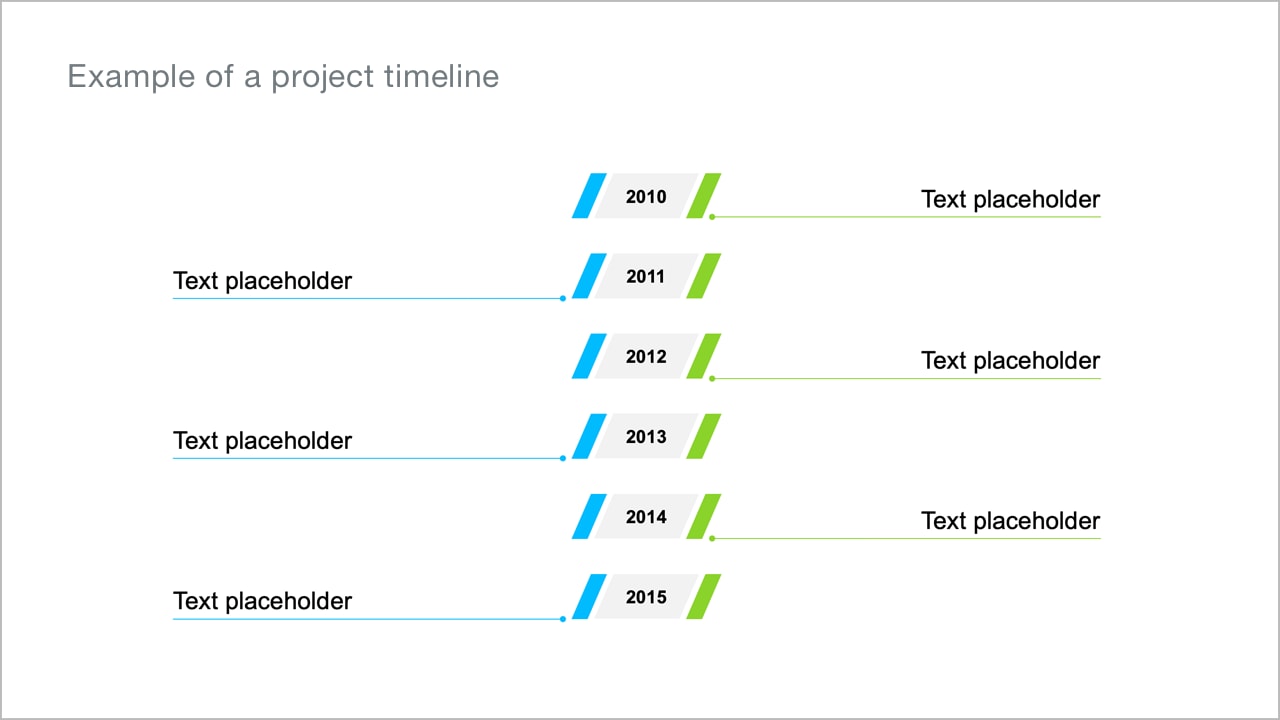 Processes and timelines