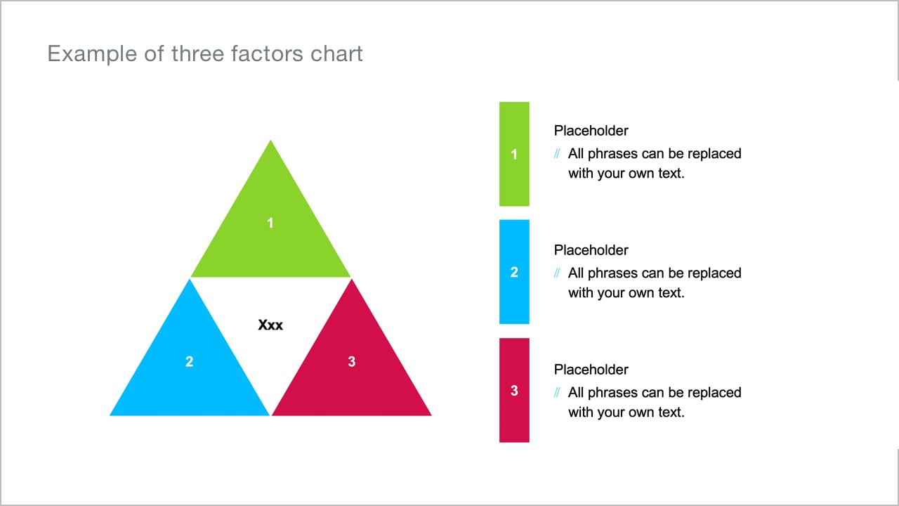 Pyramid charts and circular shapes