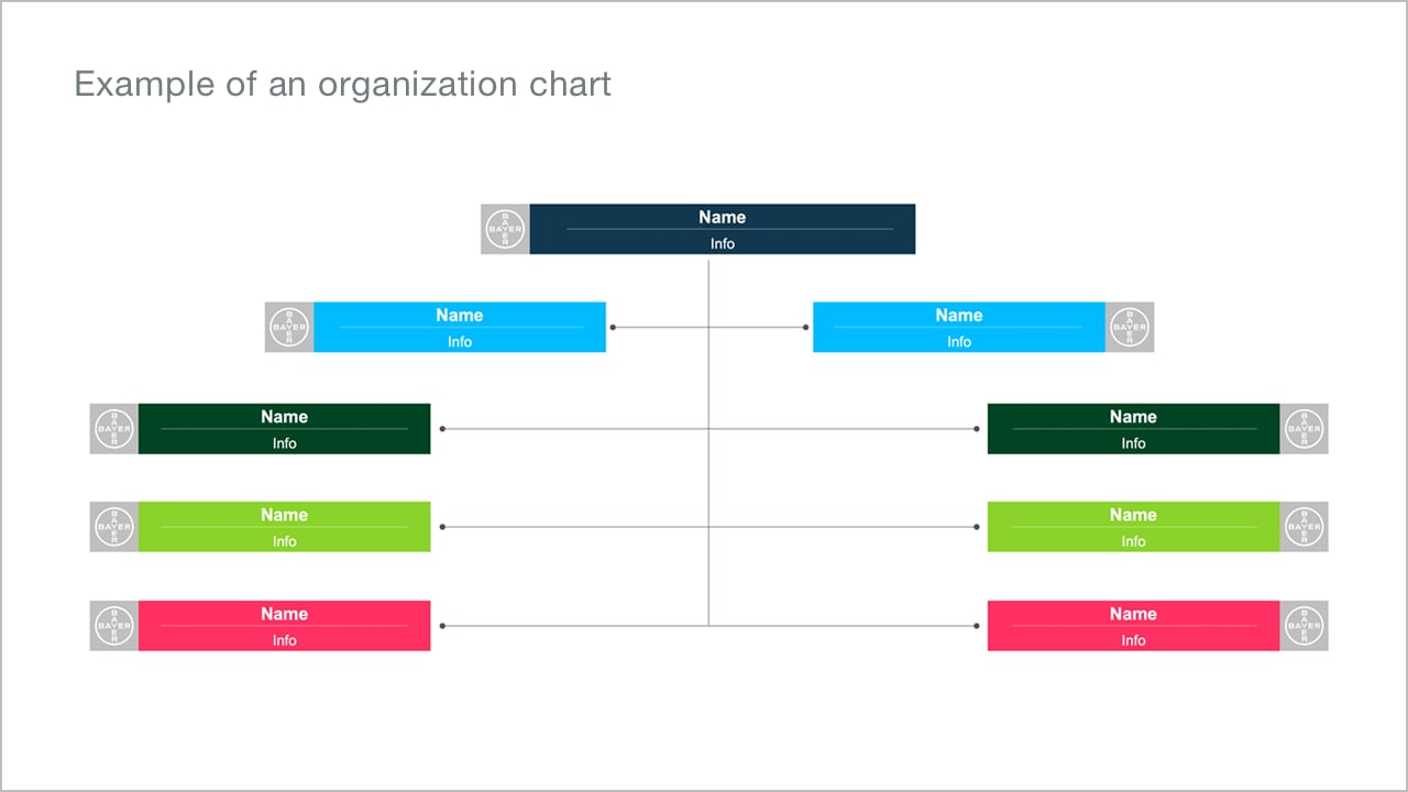 Tables and organigrams