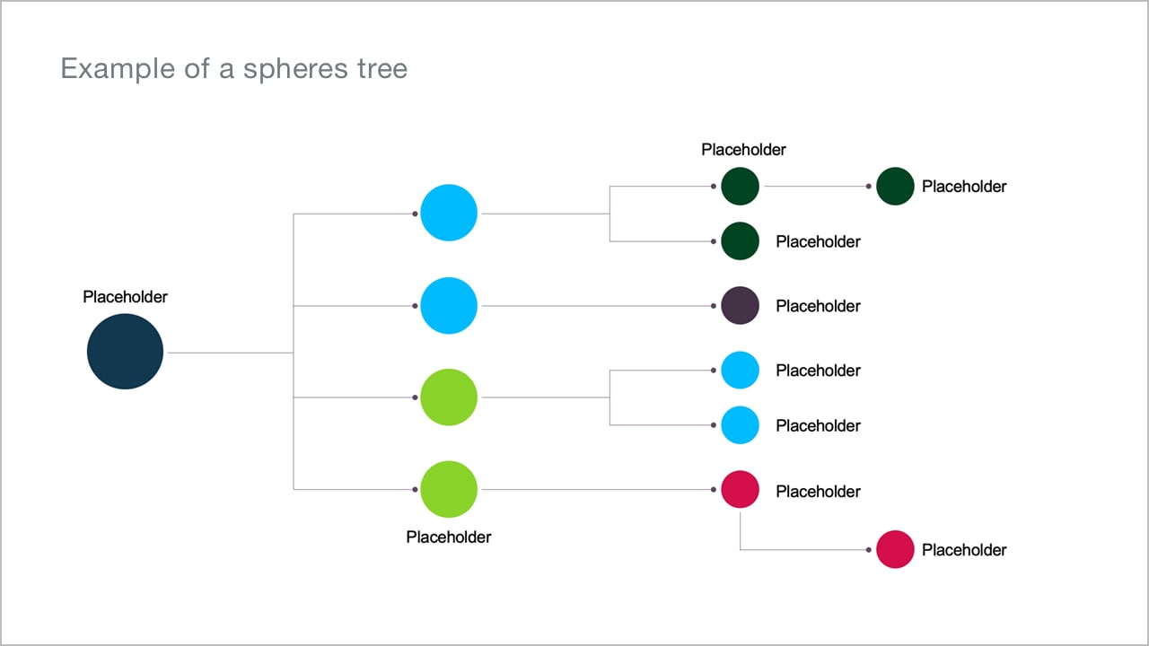 Tables and organigrams