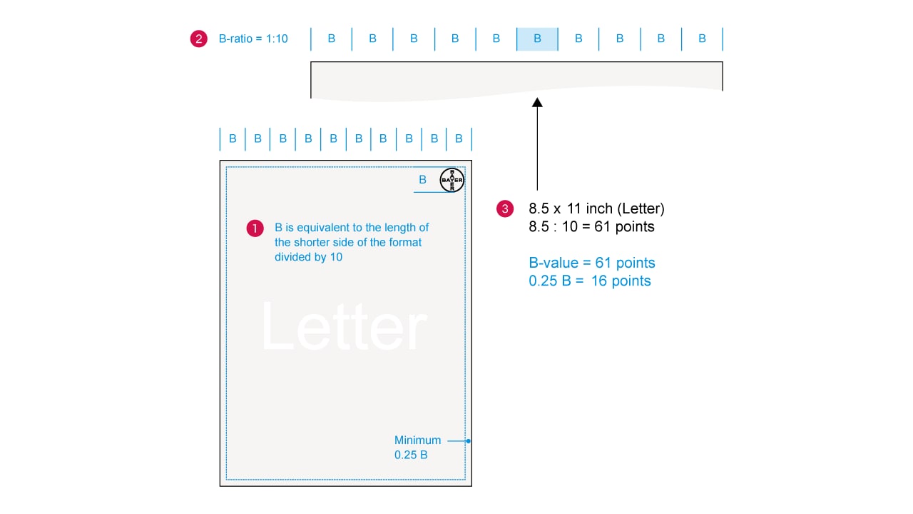 The »B-ratio«