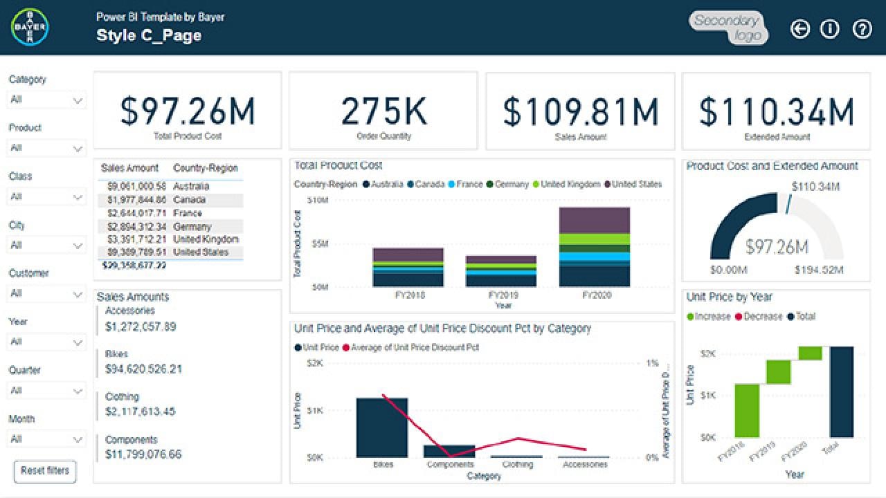 Power BI Template by Bayer