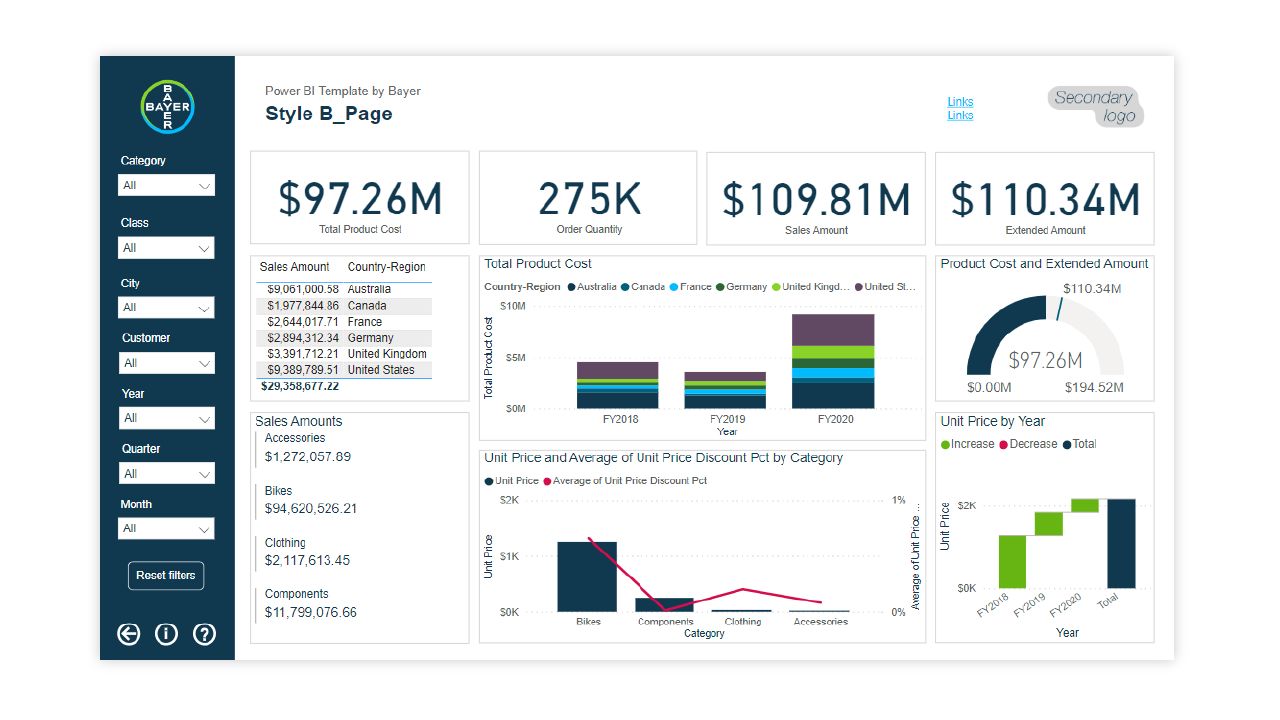 Examples Power BI Template