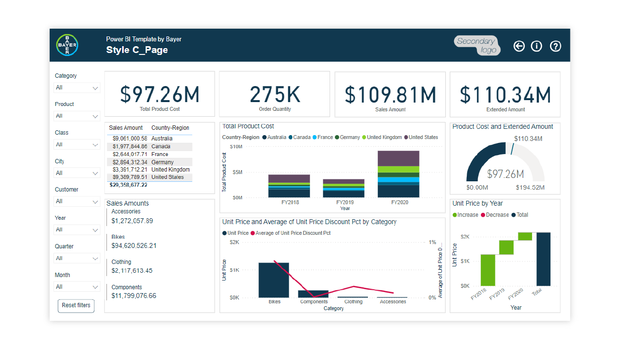 Examples Power BI Template