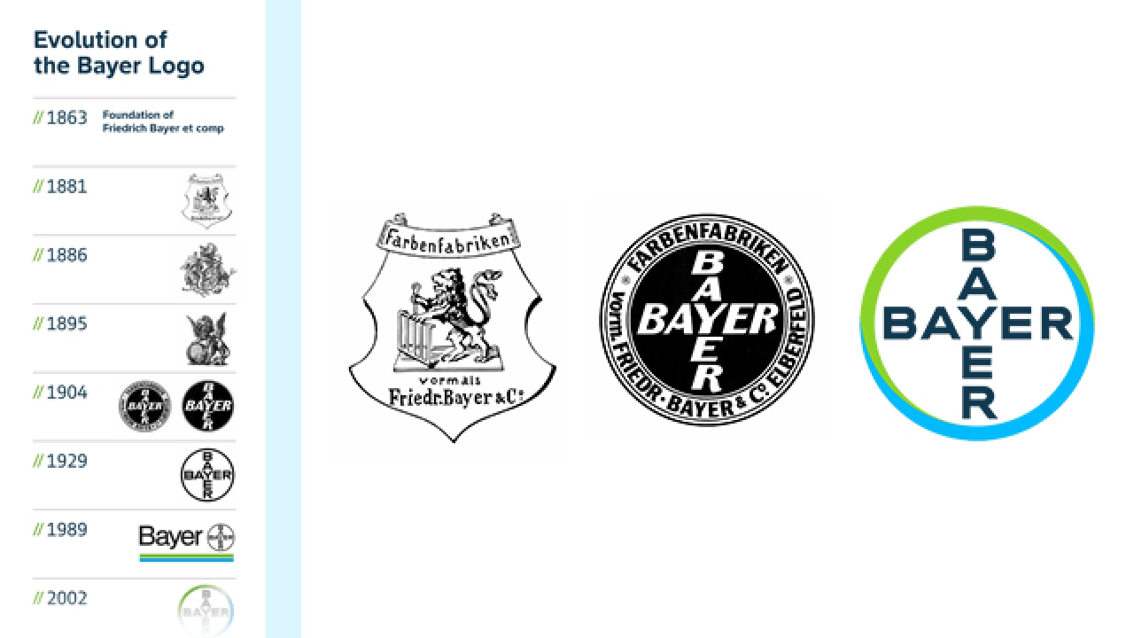 Evolution Bayer logo