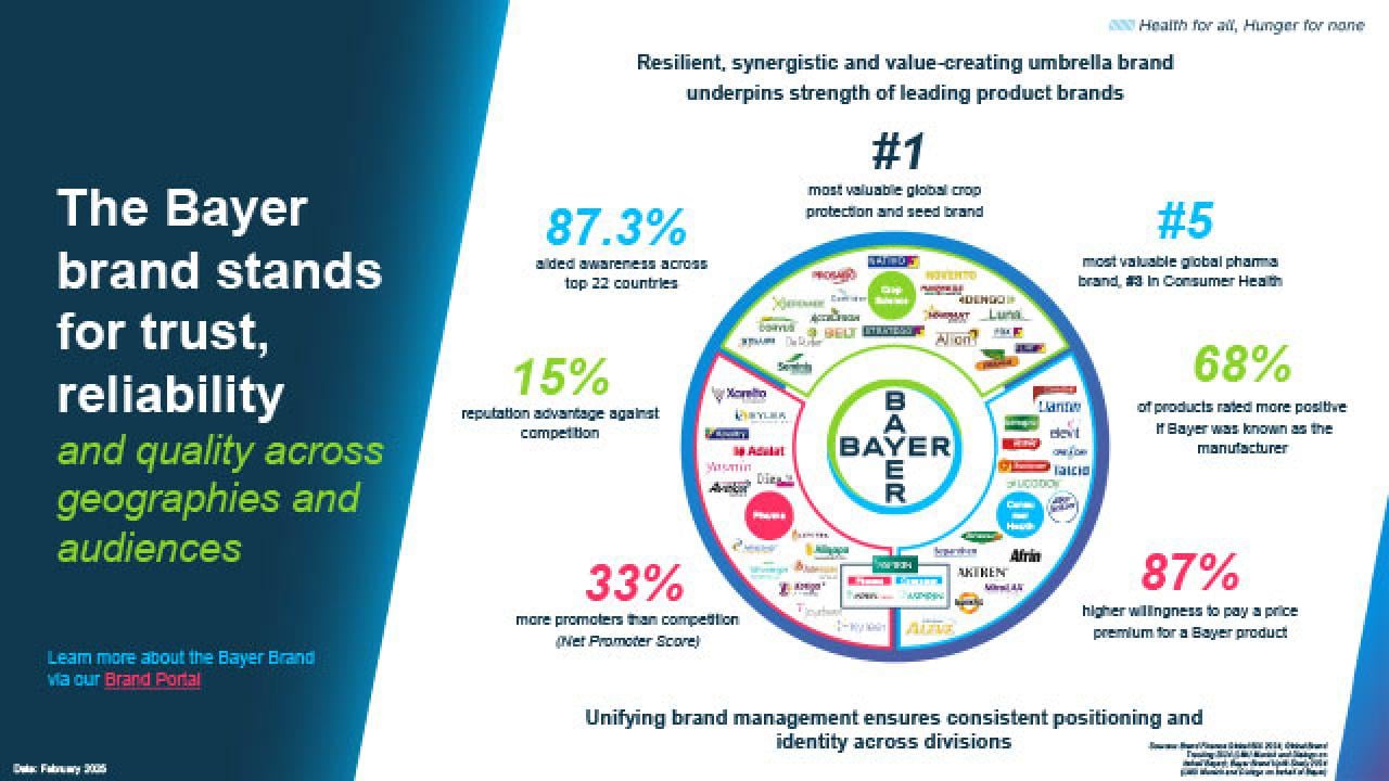 Bayer Brand Value One Pager