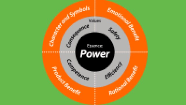 A circular diagram on a green background shows elements like values, safety, efficiency, and various benefits surrounding a central theme of "Power.